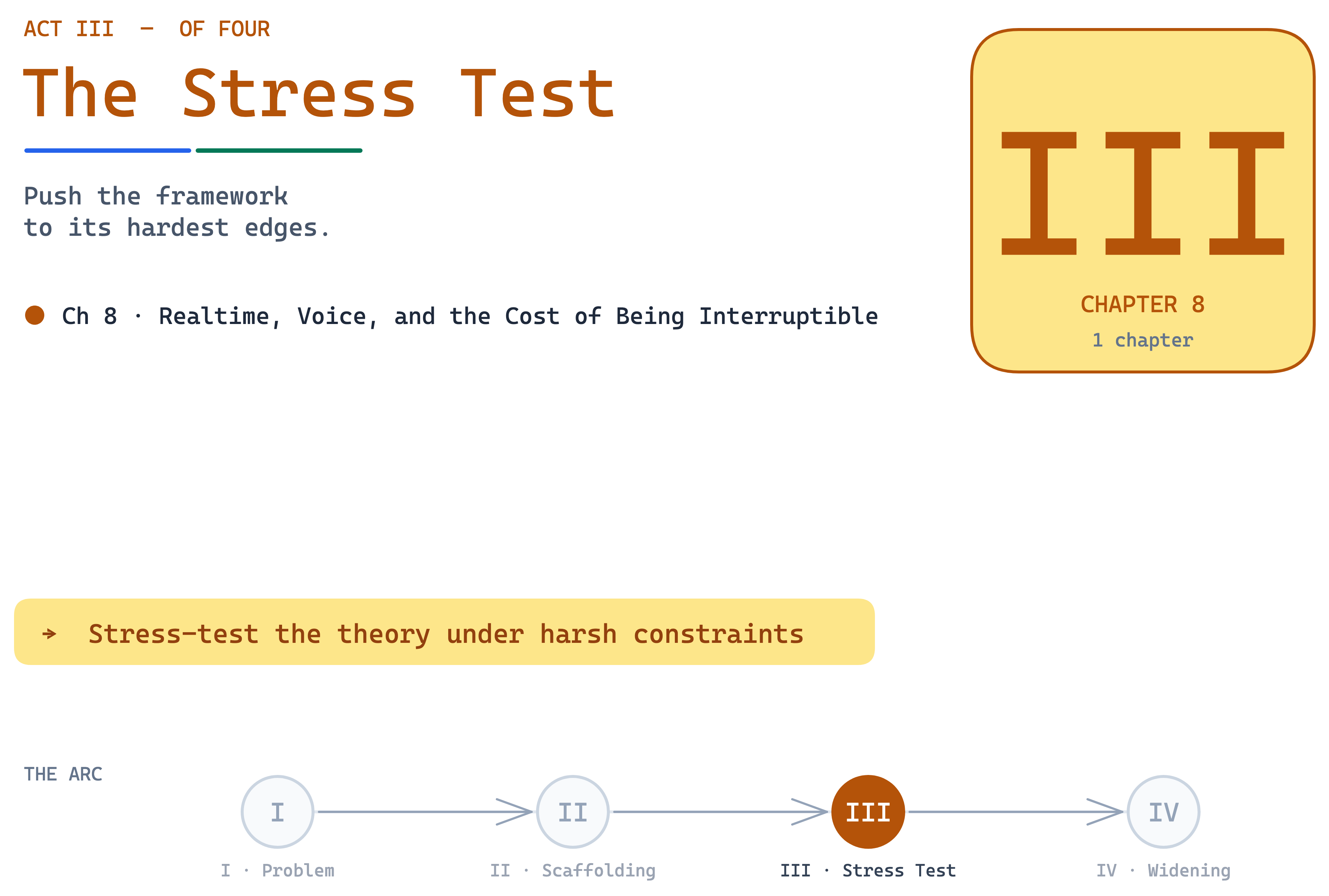 Act III · The Stress Test