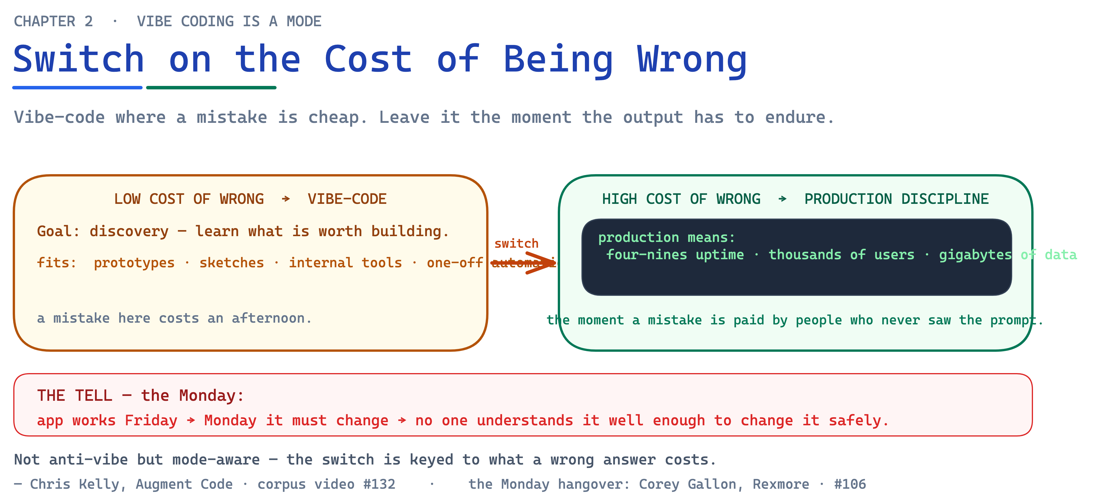 Ch02 Fig5 Mode Switch Cost Of Wrong