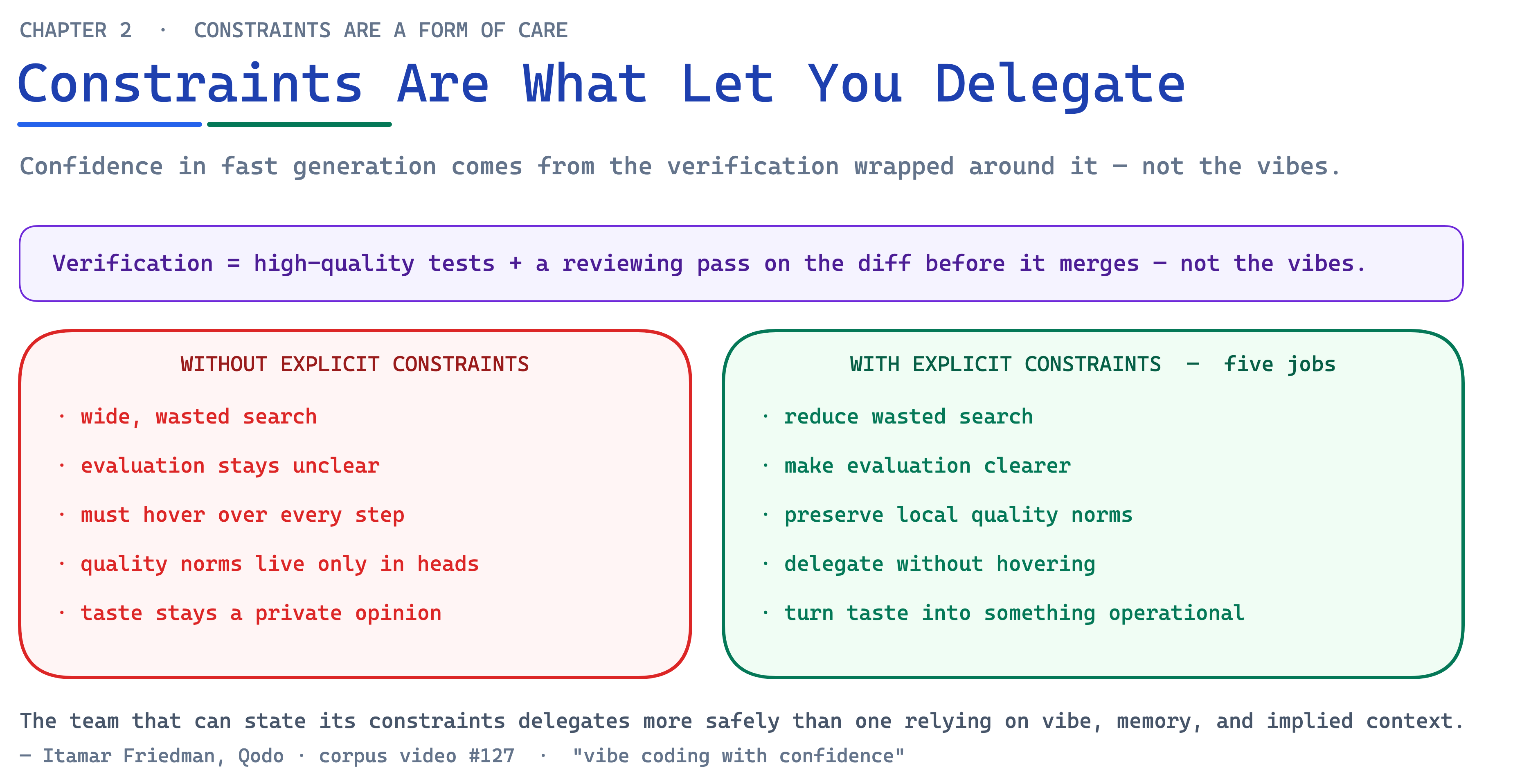 Ch02 Fig8 Constraints Are Care
