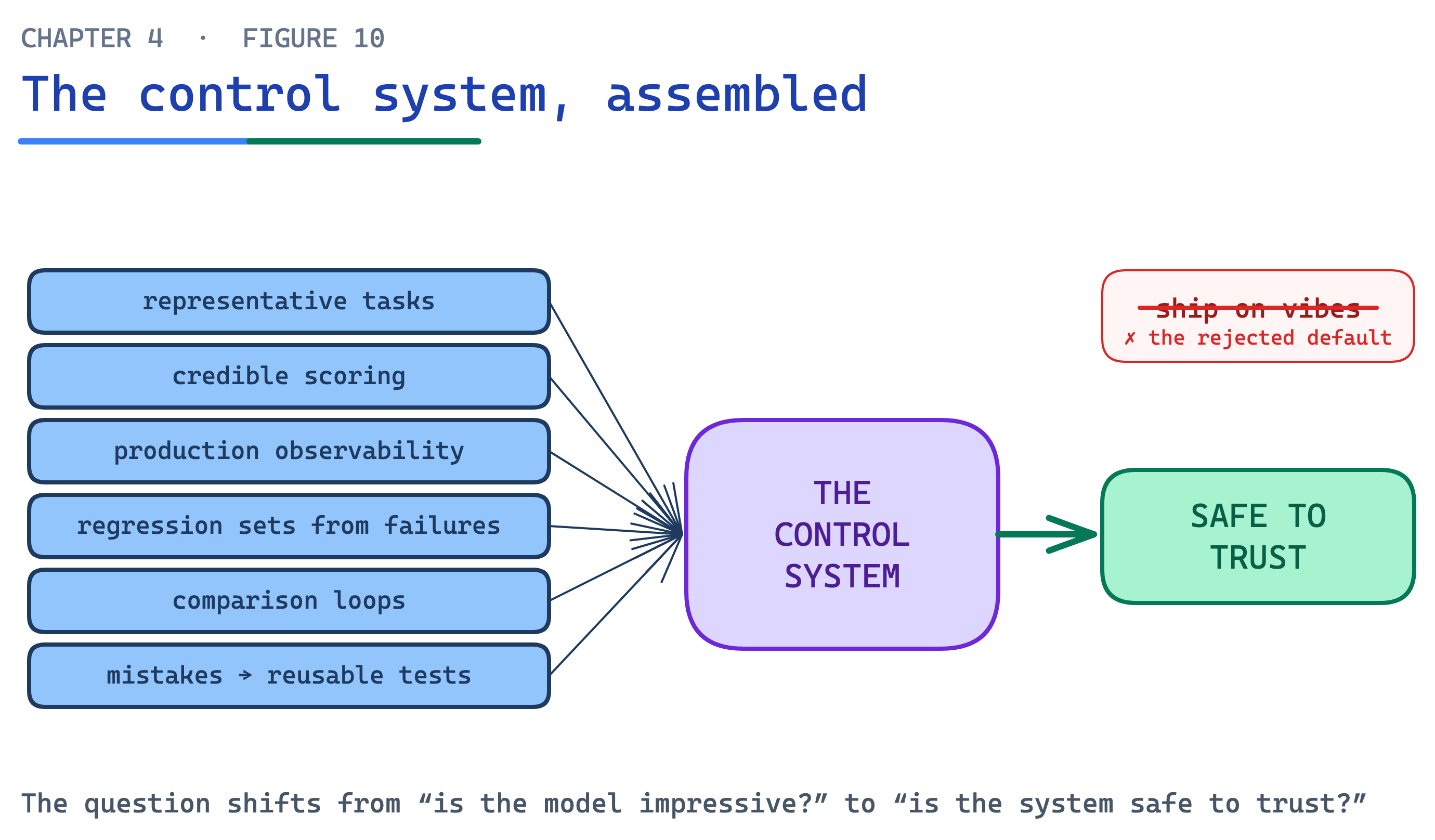 Ch04 Fig10 Control System
