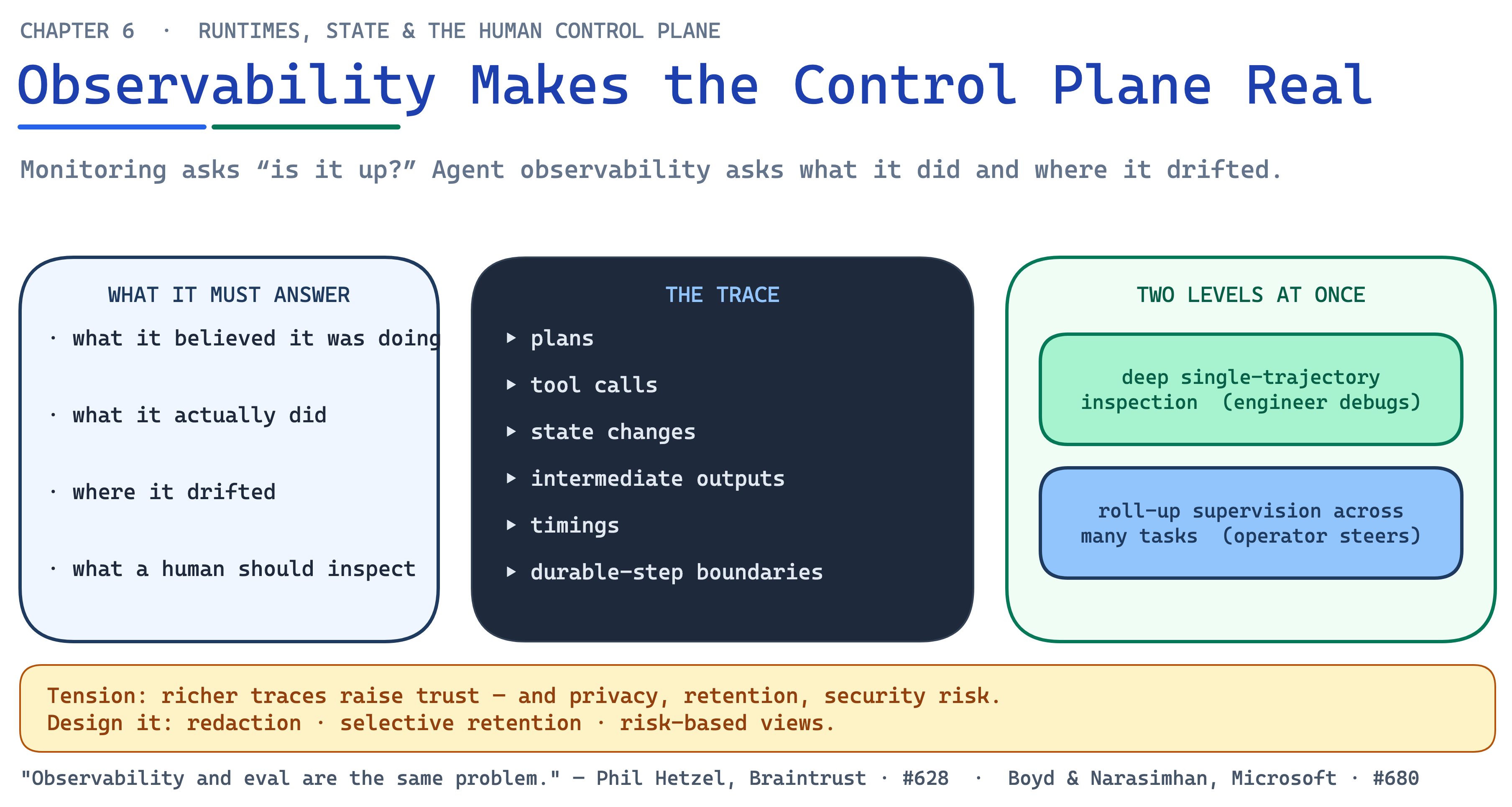 Ch06 Fig11 Observability Control Plane