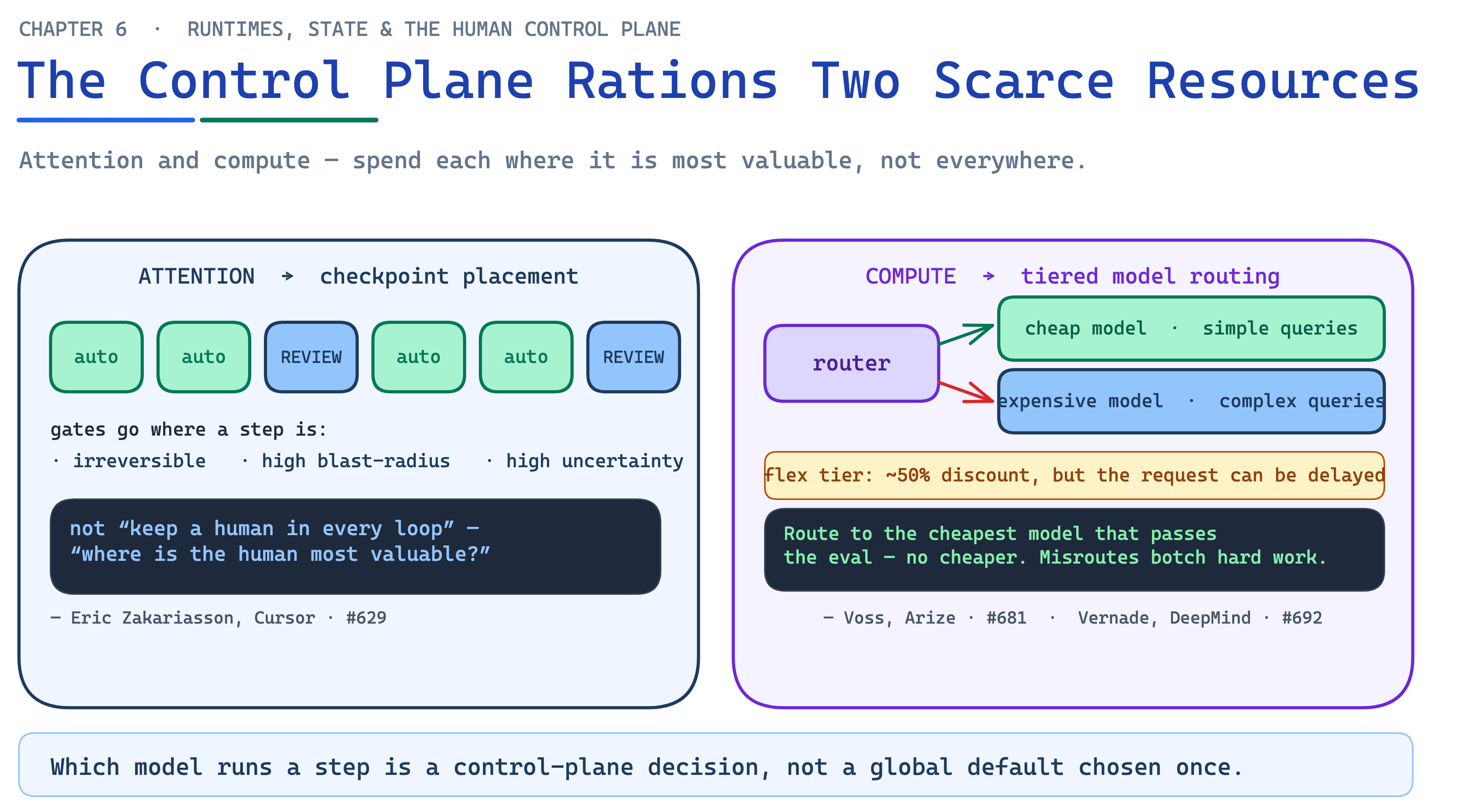 Ch06 Fig9 Two Scarce Resources