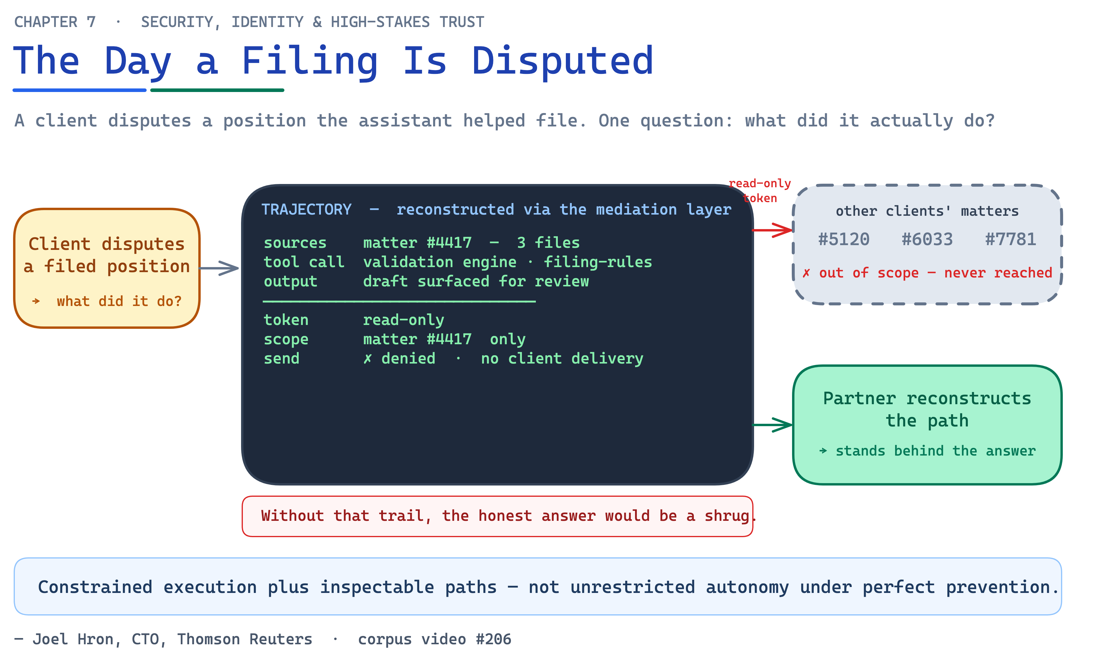 Ch07 Fig7 Disputed Filing Reconstruction