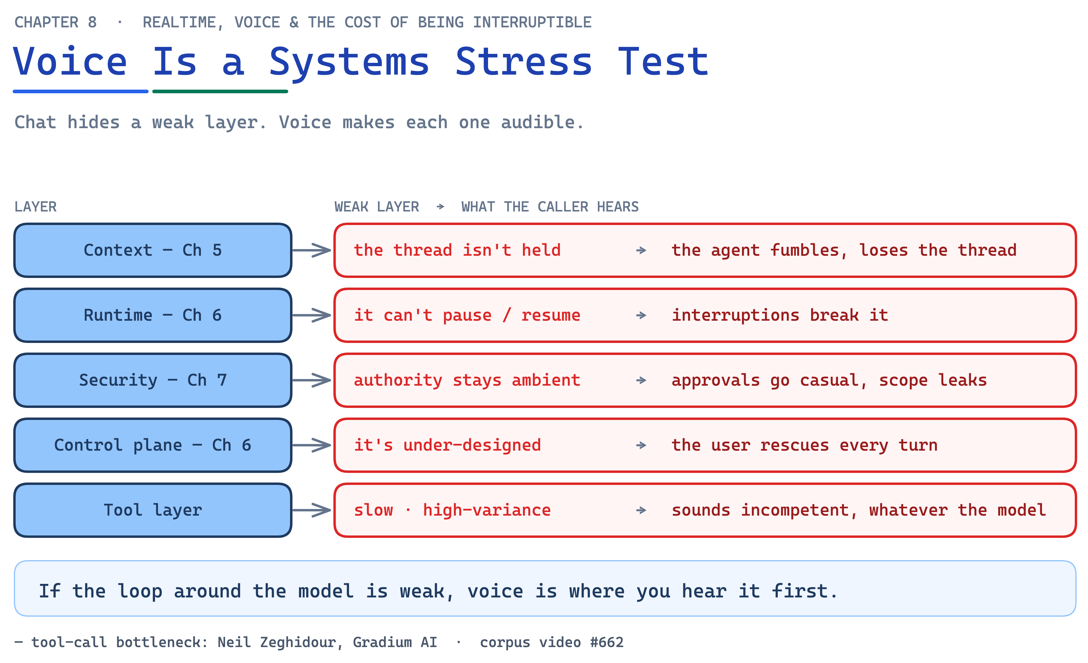 Ch08 Fig6 Realtime Stress Test