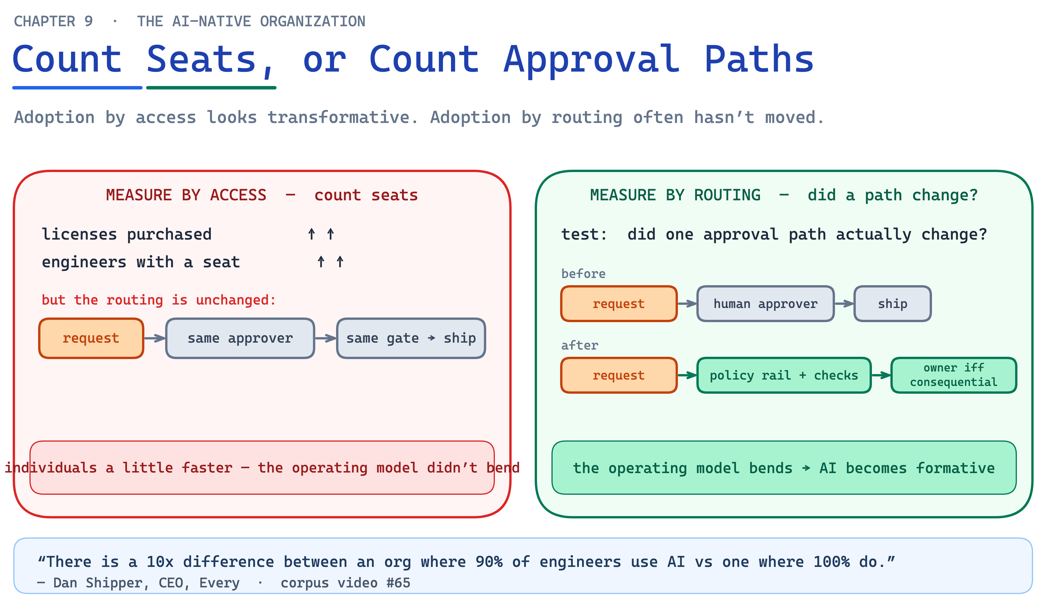Ch09 Fig6 Seats Vs Approval Path