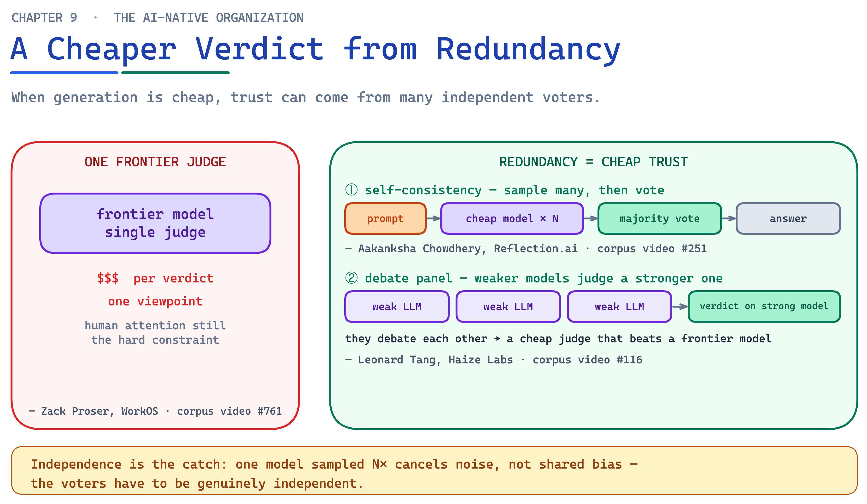 Ch09 Fig8 Consensus Review