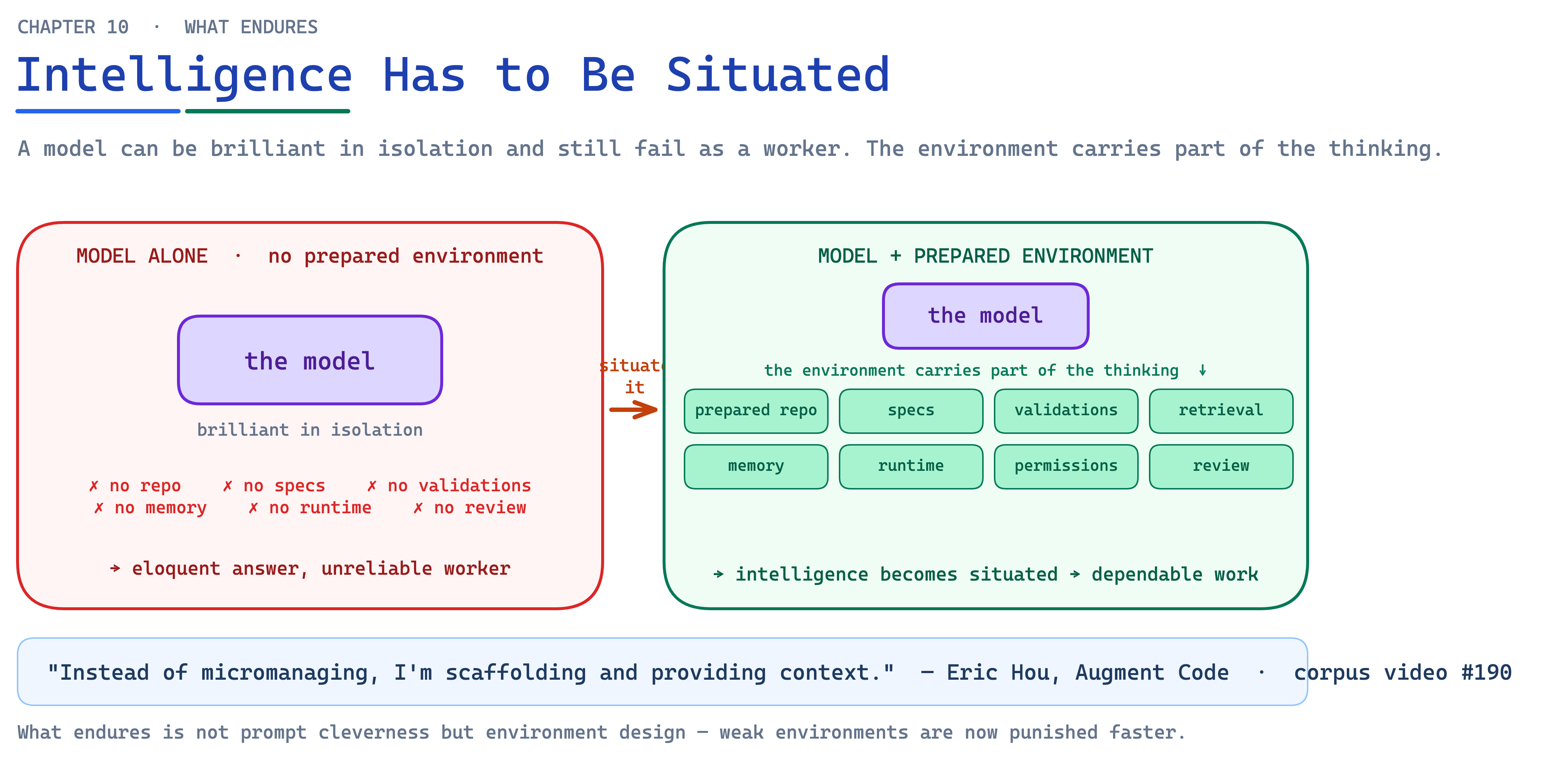 Ch10 Fig4 Situated Intelligence